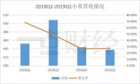 小米递交上市申请