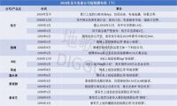 短视频急行军
