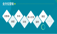 社交电商市场“风口”袭来，小程序是标配
