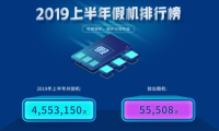 鲁大师2019半年假机榜：高端旗舰是“重灾区”