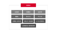 华天动力协同OA系统政务版，高度促进政务机构跨系统集成办公