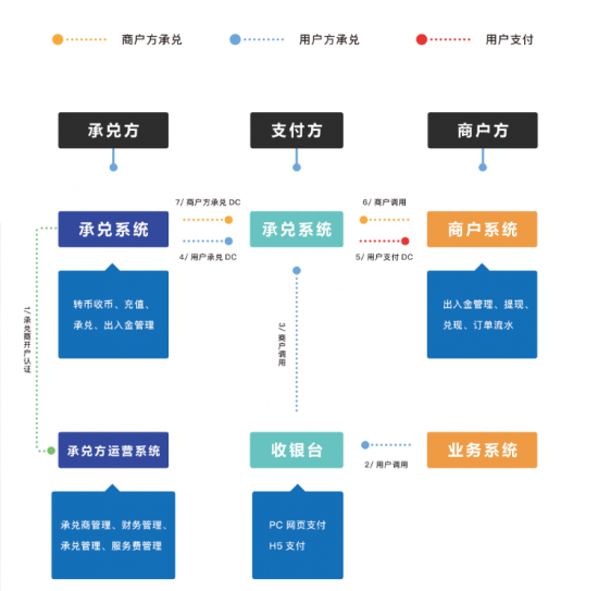云图片