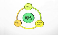 想要简单建站？你的网站空间选对了吗