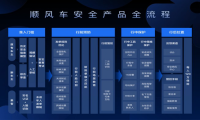 滴滴顺风车公布产品方案向公众征求意见，上线仍无具体时间