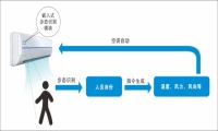 步态识别让空调“知冷知热”银河水滴相关发明专利获授权