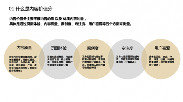 内容质量分