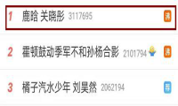 “鹿晗关晓彤”分手传闻占热搜榜首！这个行业的热度竟也居高不下