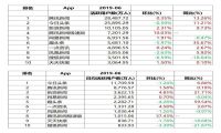 MAU过亿，新浪新闻app正在成为资讯领域的“新三极”？