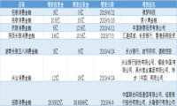 德众金融：科技巨头四大优势“抢食”消费金融蛋糕