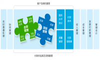 8MSaaS：如何管好合同项目，提升业务优势？