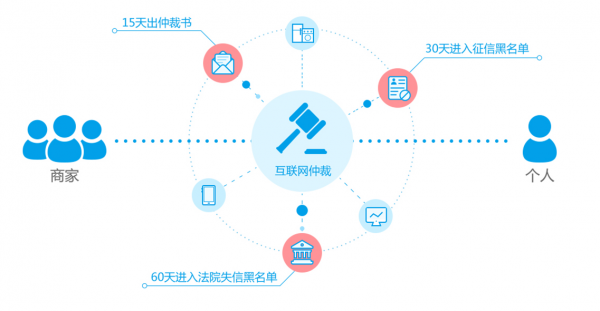 TIM截图20190725171346