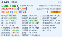 富途证券丨Q3营收重现增长，“护城河”还在的苹果能走多远?