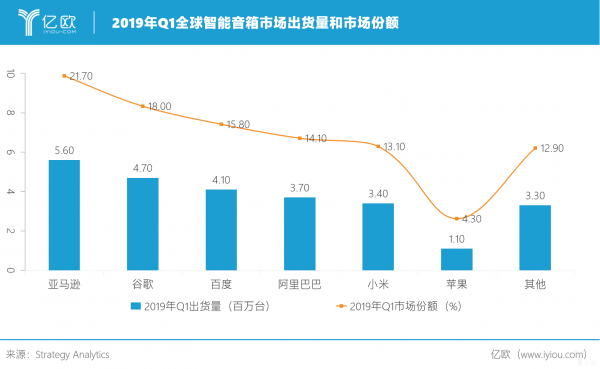 语音识别进化简史：从造技术到建系统