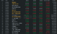 【富途牛牛课堂】ETF是什么?投资小白的首选“抄底”利器