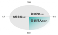 智齿「AI双引擎」再添大将！智能呼入机器人C位上线