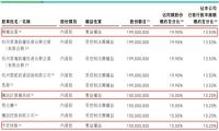 传众安保险约1亿美元投资轻松筹，疏远阿里，倒向腾讯？