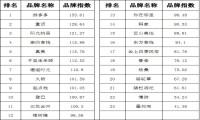蛮荒生长的“民宿草原”上悬着镰刀