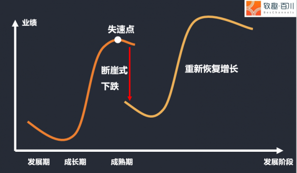 致趣百川2019年中营销盘点：4A遇降维打击，增长黑客失效，抖音红利见顶……