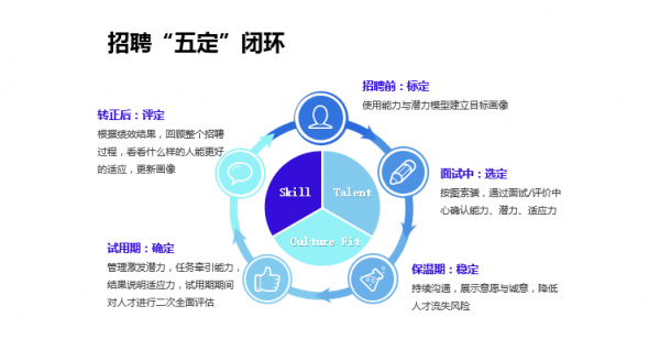 肯耐珂萨带你了解不无人知的HR潜规则