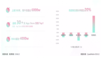 一键拍出高级感，轻颜相机解锁美颜营销