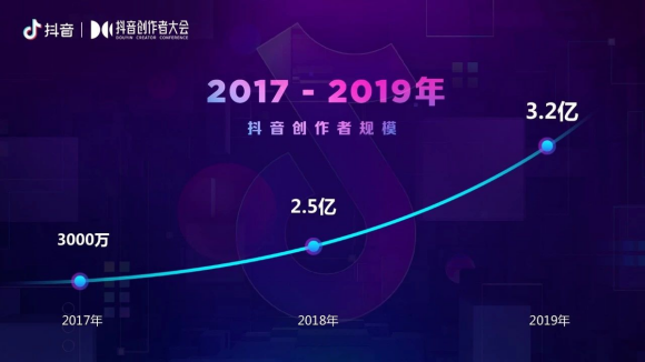 1566886535449682.jpg 4-抖音已经是红海?三个今年涨粉百万的抖音博主告诉了我真相223.jpg