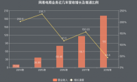 阿里收购网易考拉大洗牌，海淘行业危机四伏