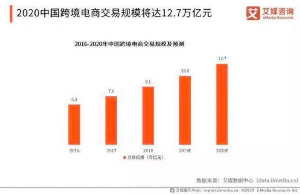 从网易考拉更名考拉海购，看跨境电商下半场