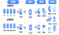千匠网络：B2B销售平台，需要拥有这些能力