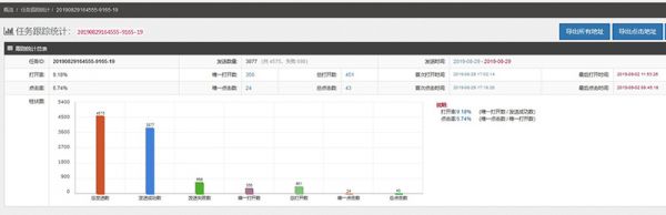 邮件营销的好处和坏处