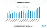 猎聘首份全年财报
