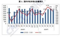 2020年，谁还在中国卖手机？