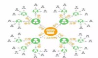 实体店社群营销 母婴店客源裂变与业绩暴涨的四个绝招