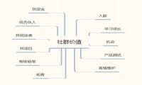 社群创业