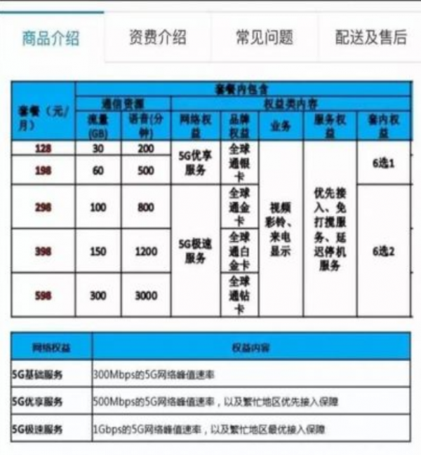 工信部基站入网批准开闸 5G套餐起步价128元 最高598元
