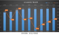 “顶流”腾讯的双11饭局：排排坐，战天猫