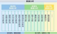 致数据分析师 | 如何让图表开口说话（总览篇）