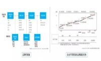 企业品牌建设的3个关键词：认知、联想、区别