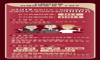 这届双11，是一盏“阿拉丁神灯”