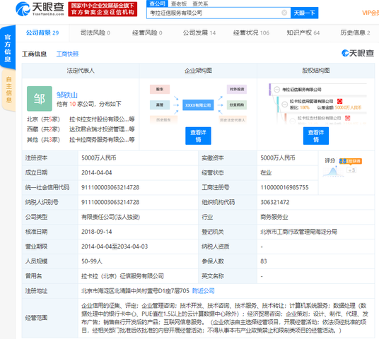 拉卡拉跌超5%，旗下考拉征信被查