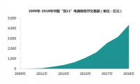 京东物流和菜鸟网络双11都做了什么 
