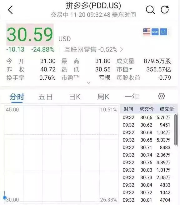 一夜市值暴跌800多亿，拼多多能靠“新物流”体系重获高增长吗？
