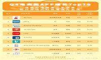 触宝大数据：海外电商购物节视频元素成带货利器