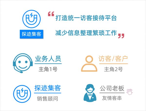 官网、微信访客越多，To B企业如何统一数据平台 | 图解智能销售