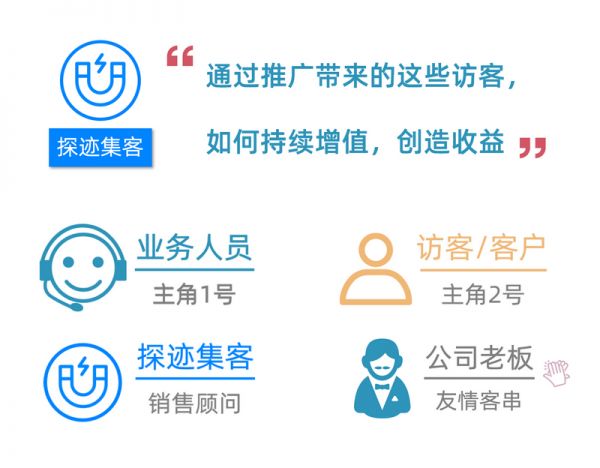 To B企业市场推广回报难衡量？你的CRM要升级 | 探迹图解智能销售