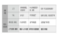 最具“情商”的新一代智能机器人来了！能读懂上下文