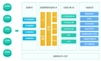 华天动力OA系统信息化管理为传统酒业添活力