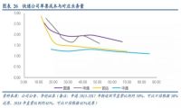 电商快递的成本学习曲线：三通一达是怎么打价格战的？