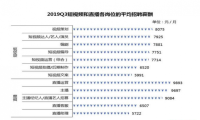 直播业月薪9423元