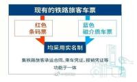 春运售票超3亿张:电子客票怎么用？全面解读乘车问题
