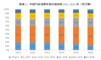 蔚来暂脱危局，2020需一款自己的“Model 3”才能自救